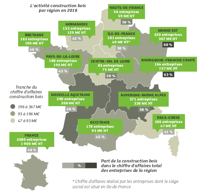 construction-bois-dans-les-regions