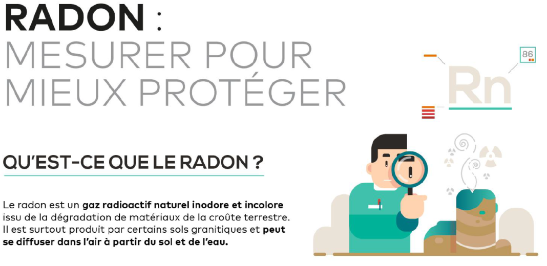 radon