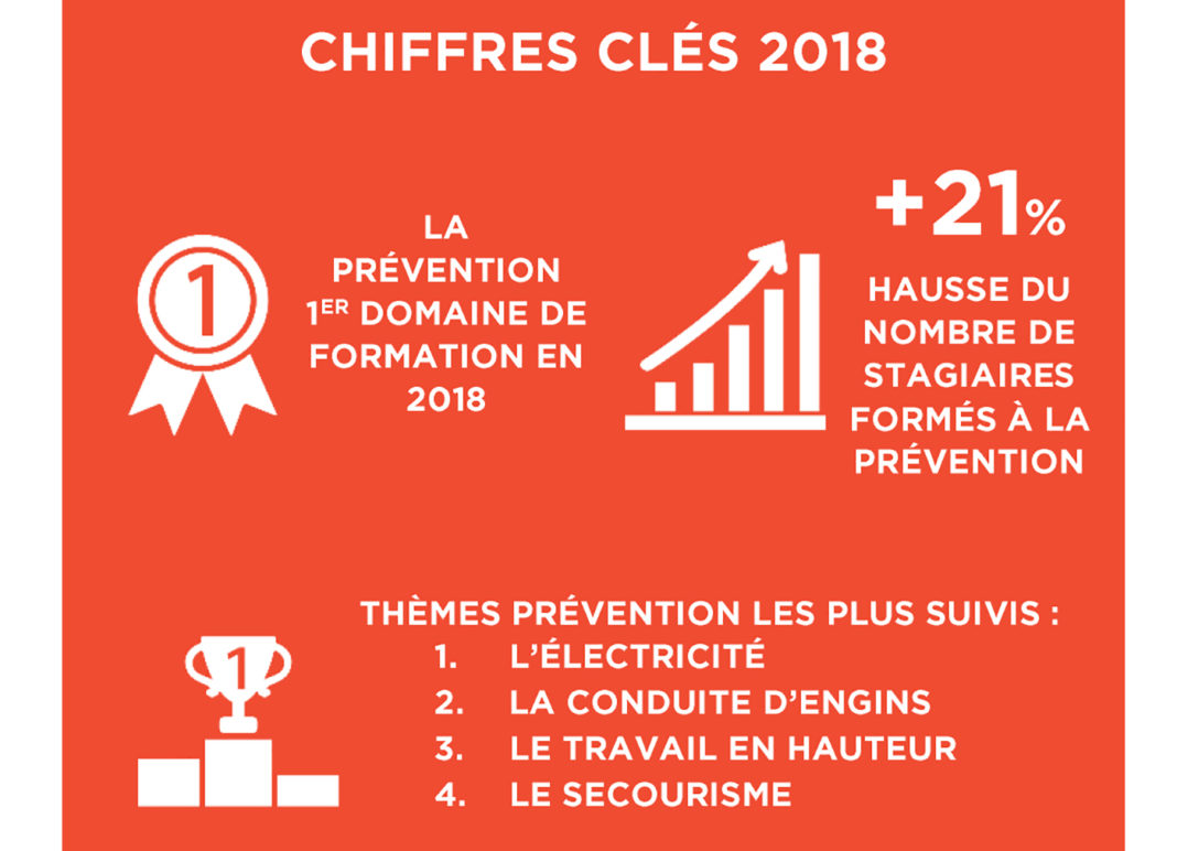 CONDITIONS DE TRAVAIL ET SANTé DES ARTISANTS DU BTP