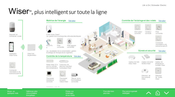 Pour vivre mieux, consommons mieux notre énergie avec WiserTM