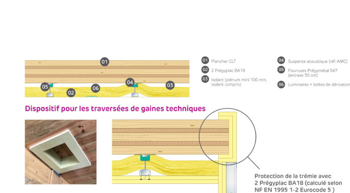 Plafond Siniat REI 60 pour la construction bois : protection feu des planchers LCT