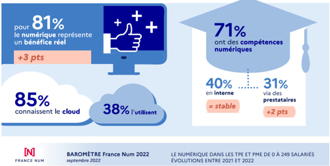 France Num Sans titre-1