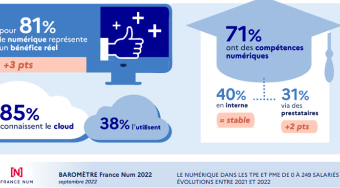 Transformation numérique : la conviction des TPE et PME s’érode