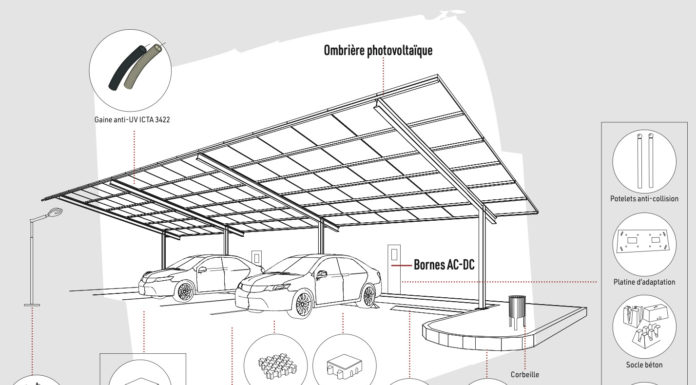 Frans Bonhomme élargit son offre avec la commercialisation de solutions de recharge pour véhicules électriques