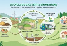 Interclima 2026 : Le gaz vert et l’hybridation au cœur de la décarbonation du logement